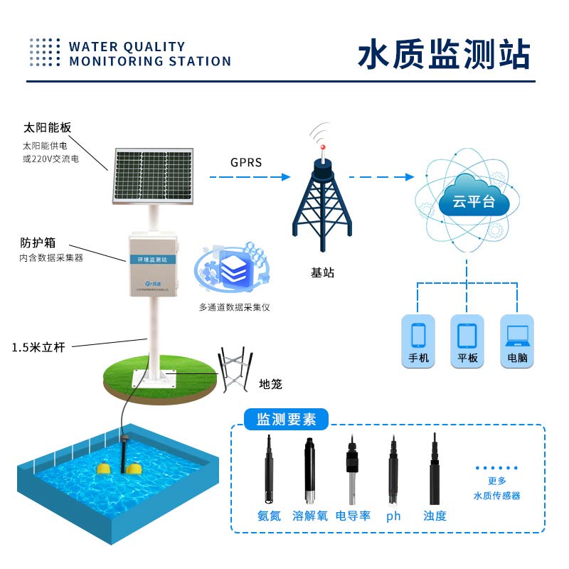 Introduction to Fixed Micro Water Quality Monitor