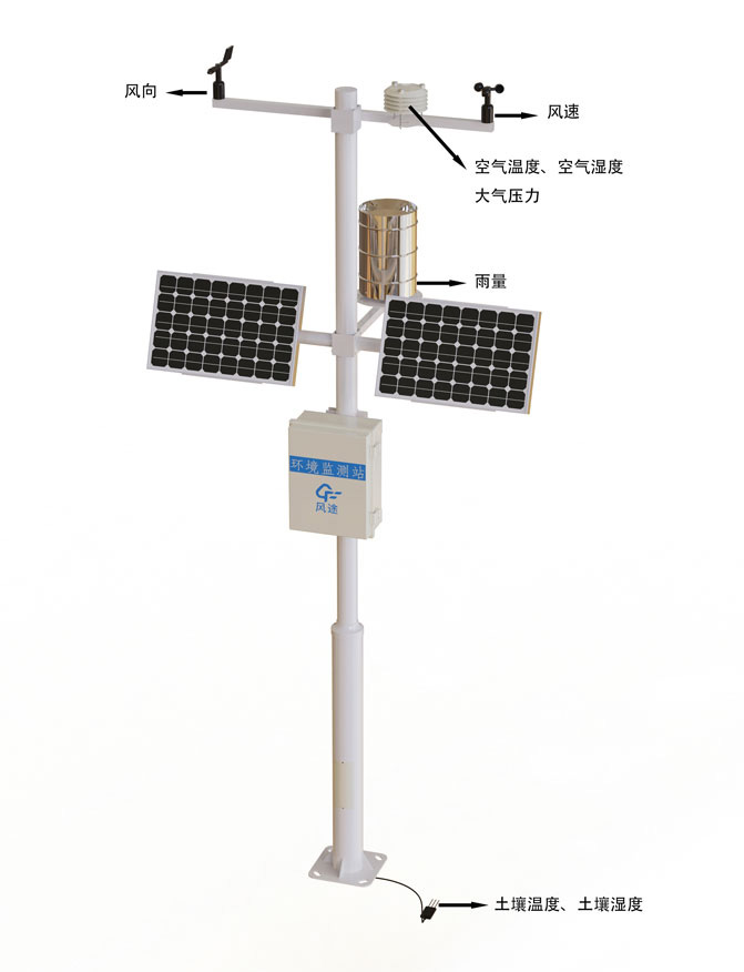 Agricultural meteorological stations product structure diagram