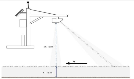 Radar current meter product installation diagram 3