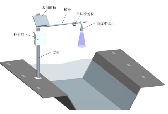 Radar current meter product installation diagram 4