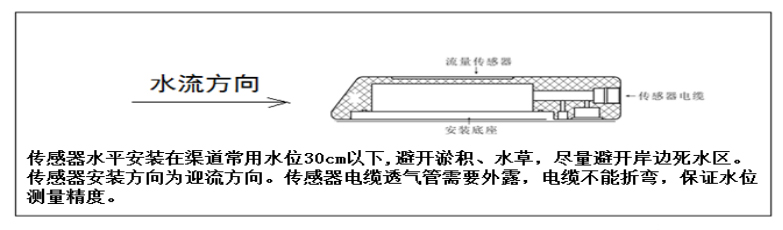 Sensor installation instructions