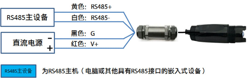 Modbus Protocol