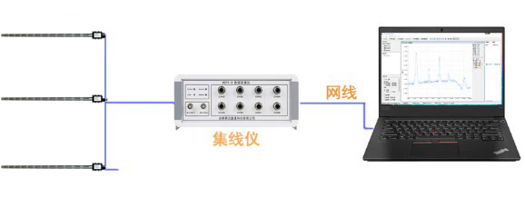 Wave gauge system