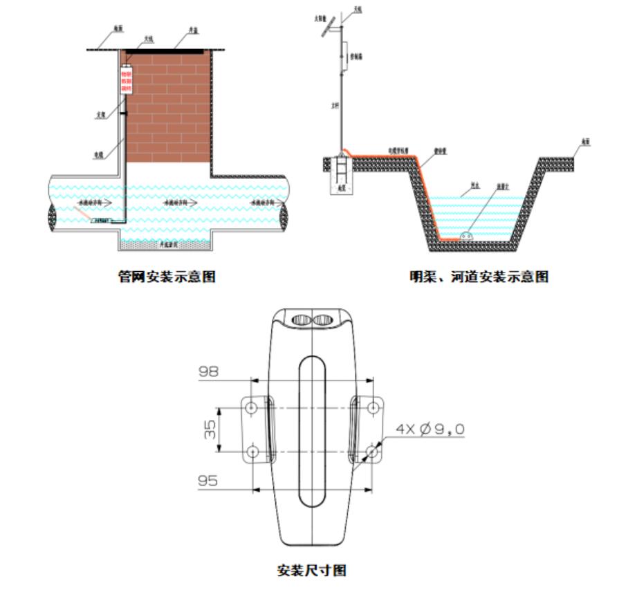 Installation diagram