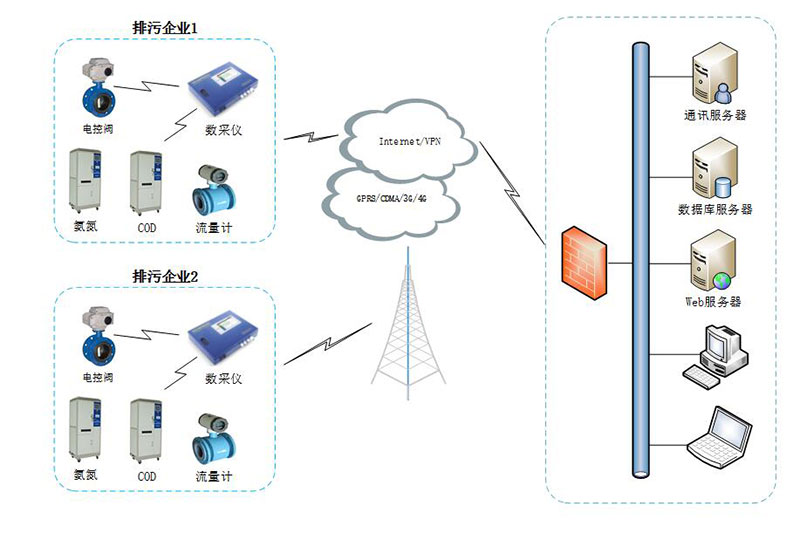 Data Acquisition Systems Application Topology