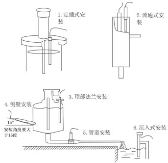 Self-cleaning Turbidity Sensor installation