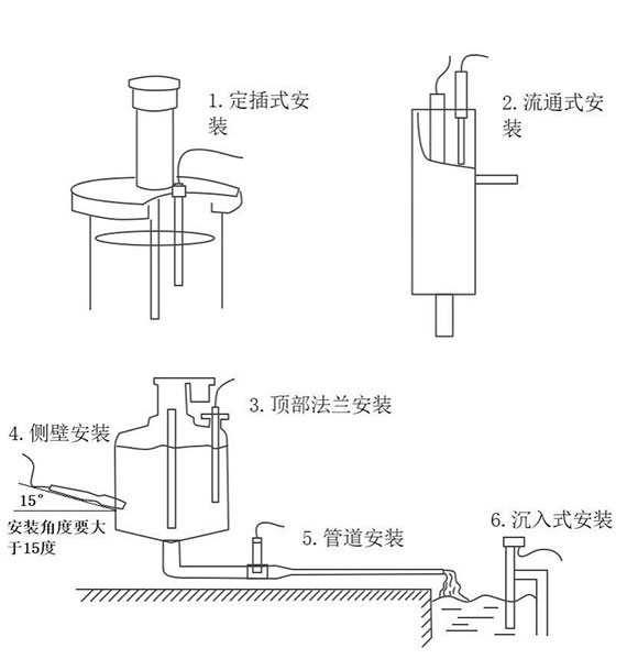 Water transparency sensor installation