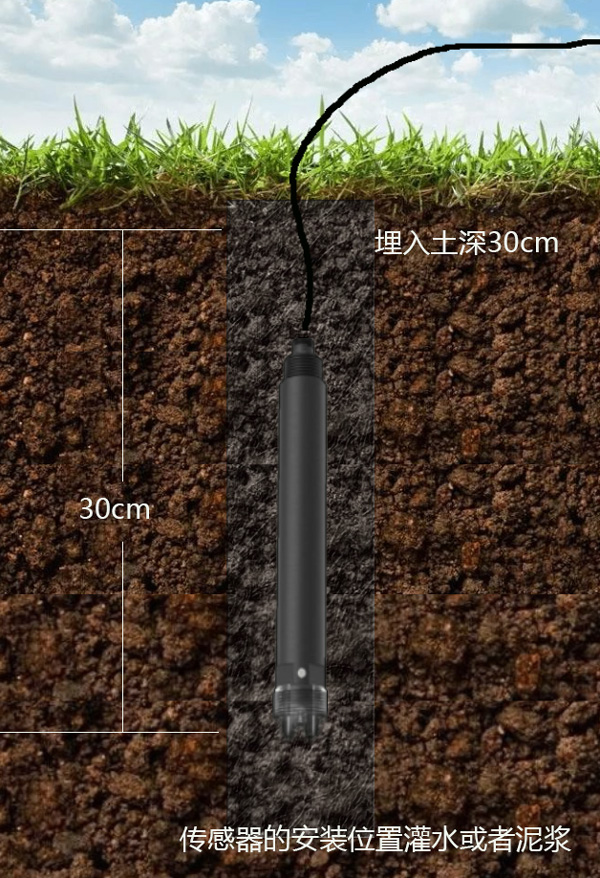 soil pH test installation