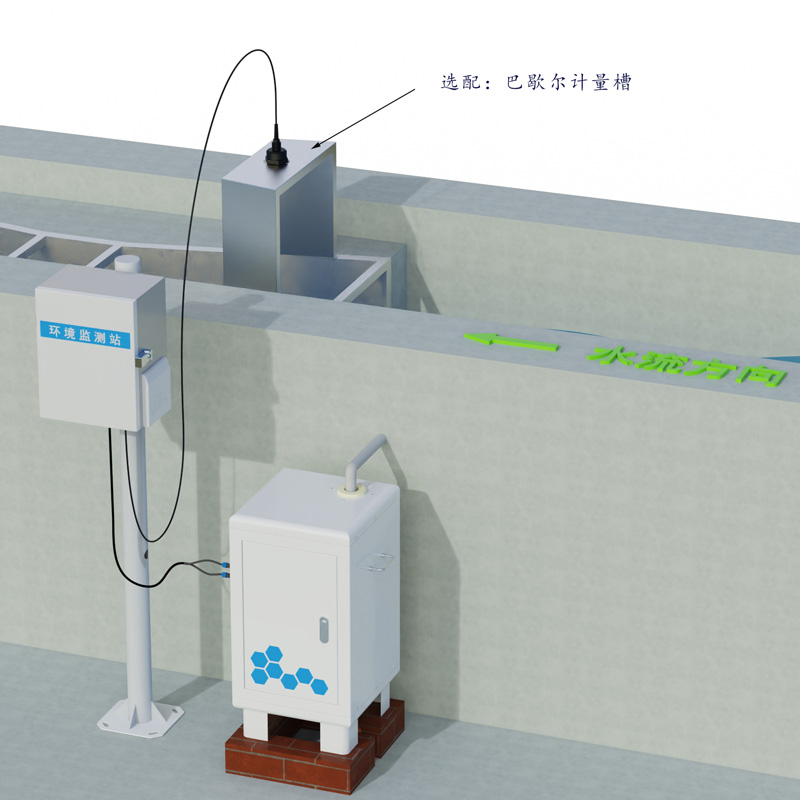 Product size and working diagram of Soil Erosion Monitoring System