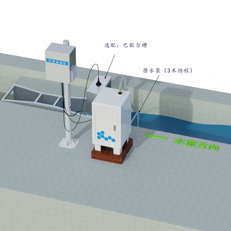 Fully Automated Soil Erosion Monitoring System